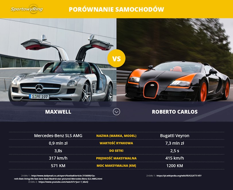 samochody-maxwell-vs-roberto-carlos-sportowyring-com