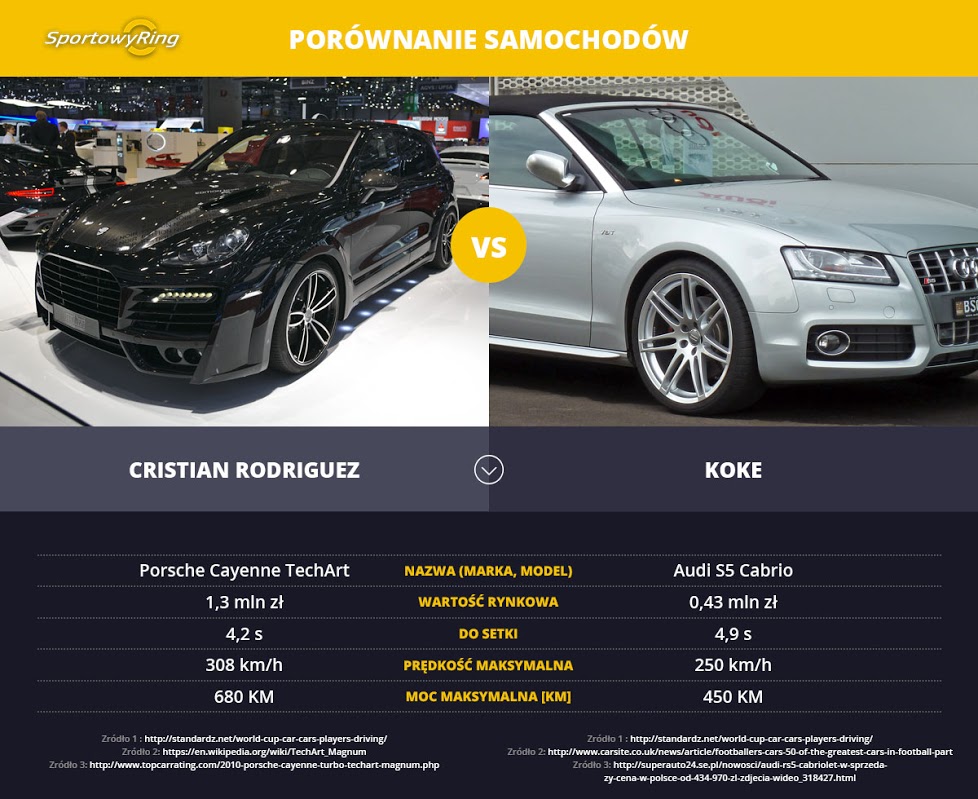 samochody-cristian-rodriguez-vs-koke-sportowyring-com