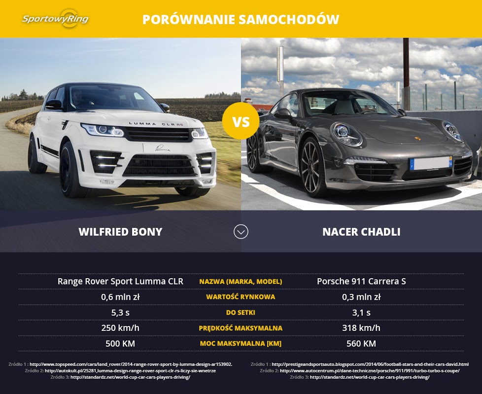 samochody-wilfried-bony-vs-nacer-chadli-sportowyring-com