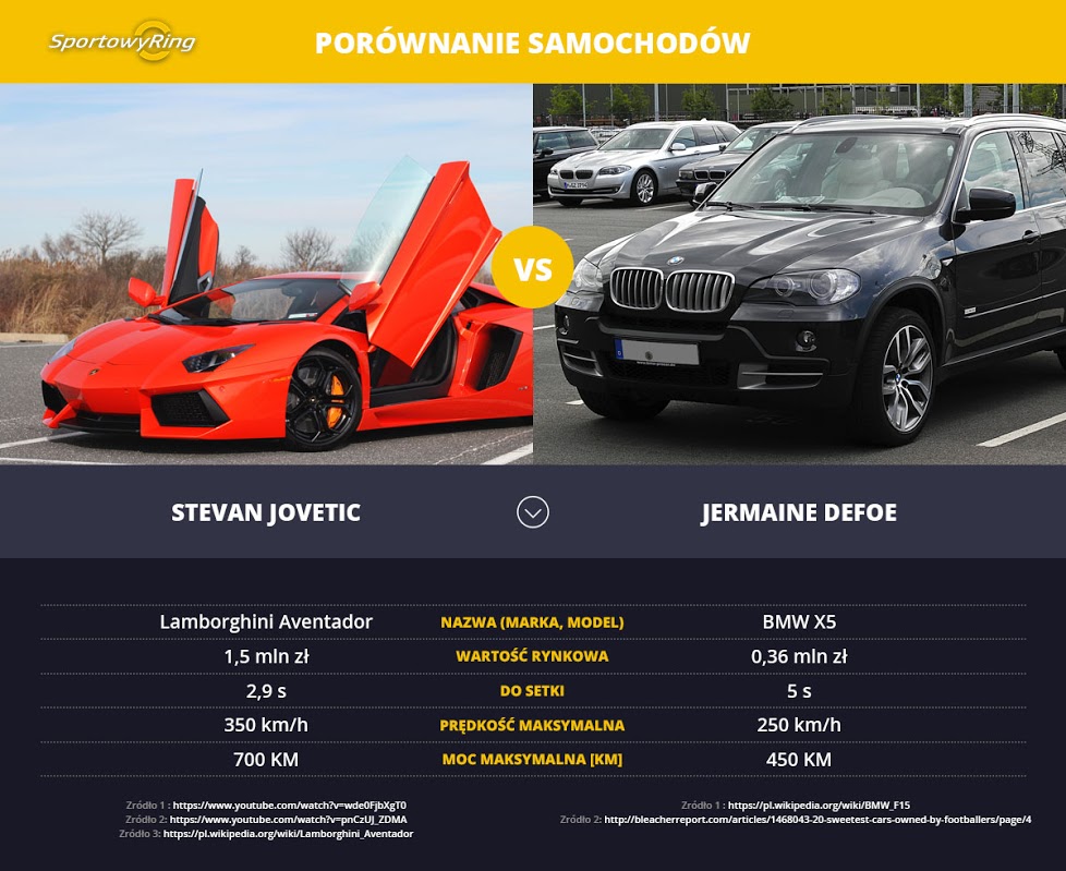 pilkarskie-fury-sportowyring-com