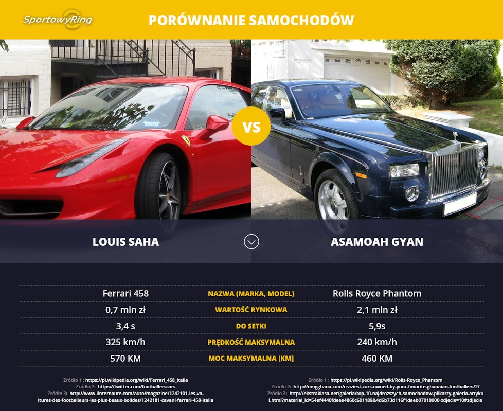 samochody-louis-saha-vs-asamoah-gyan-sportowyring-com