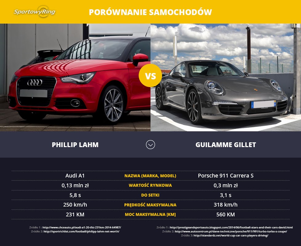 pilkarskie-fury-sportowyring-com