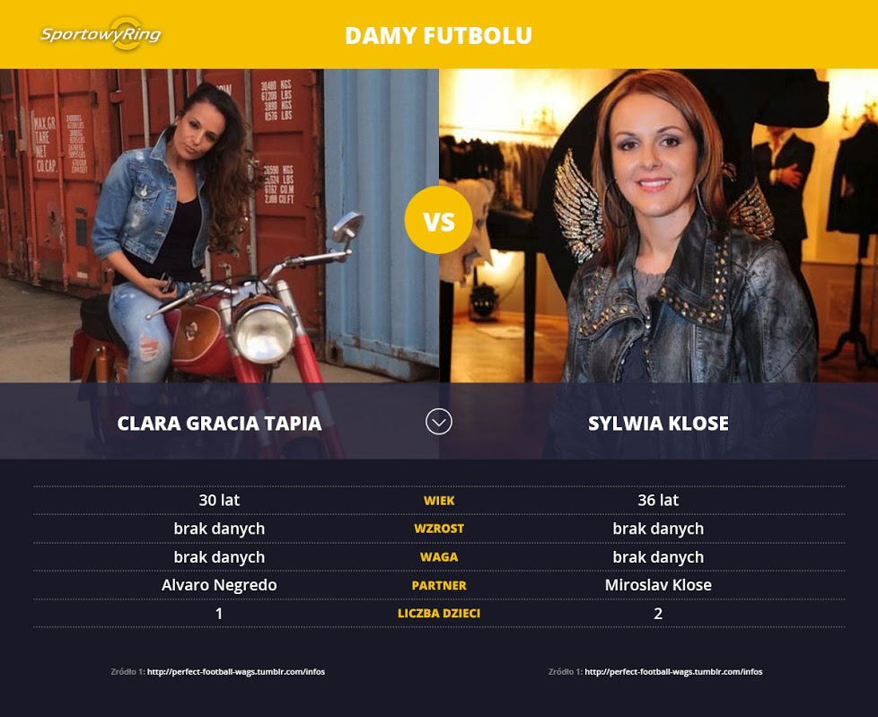 sara-gracia-tapia-vs-sylwia-klose-sportowyring-com