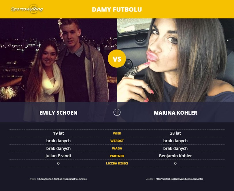 emily-schoen-vs-marina-kohler-sportowyring-com
