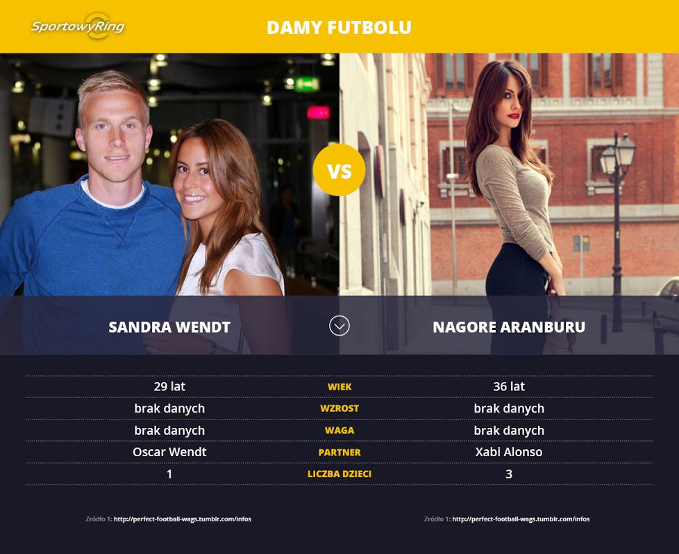 sandra-wendt-vs-nagore-aranburu-sportowyring-com