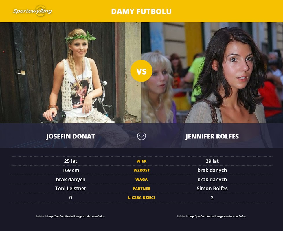 josefin-donat-vs-jennifer-rolfes-sportowyring-com