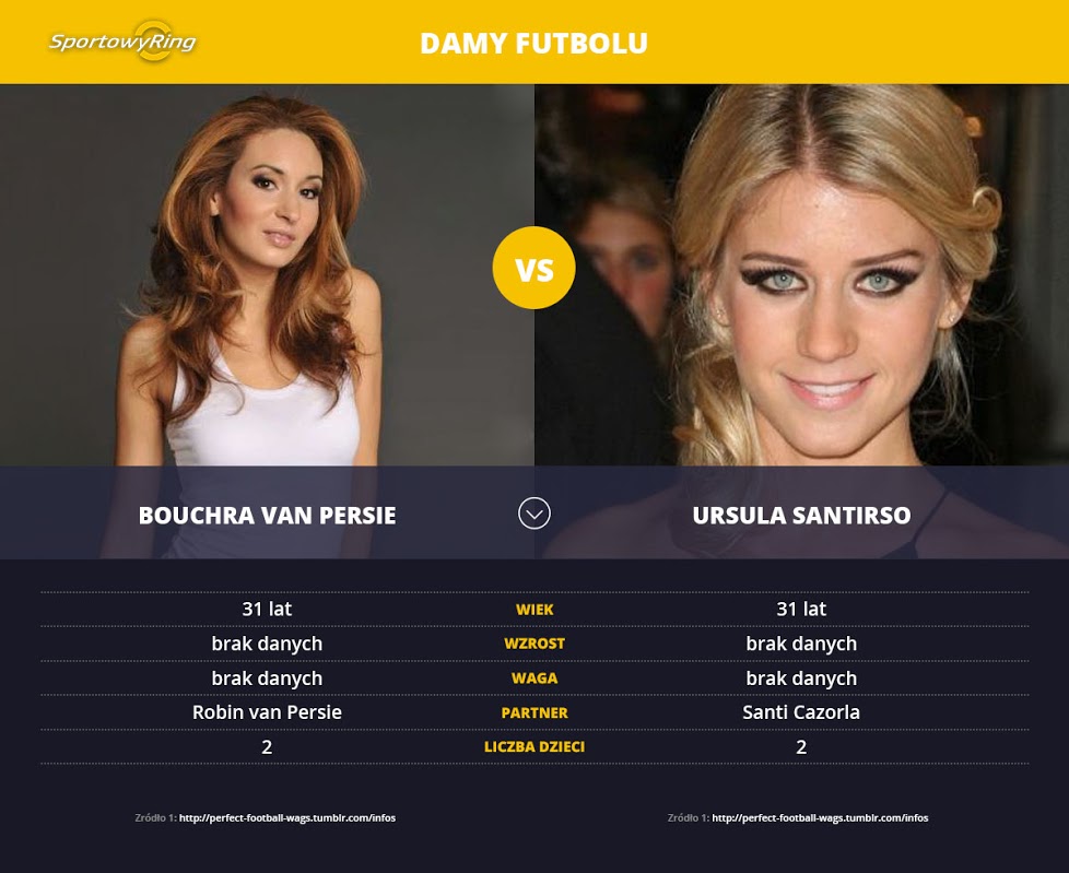 bouchra-van-persie-vs-ursula-santirso-sportowyring-com