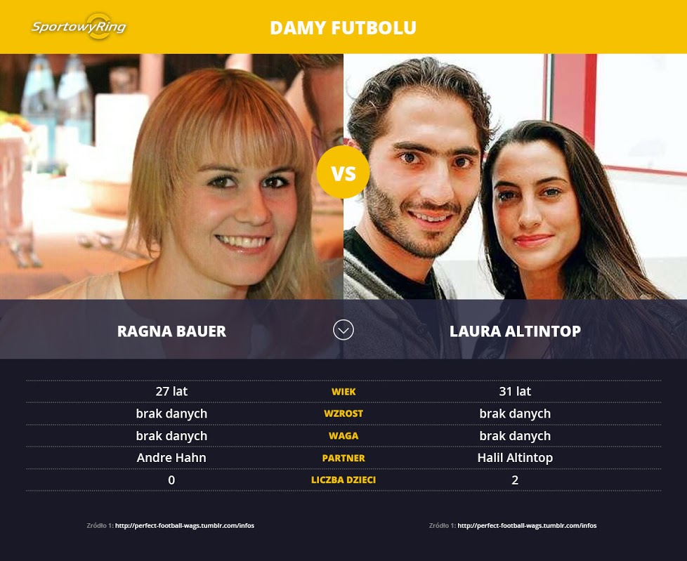 ragna-bauer-vs-laura-altintop-sportowyring-com