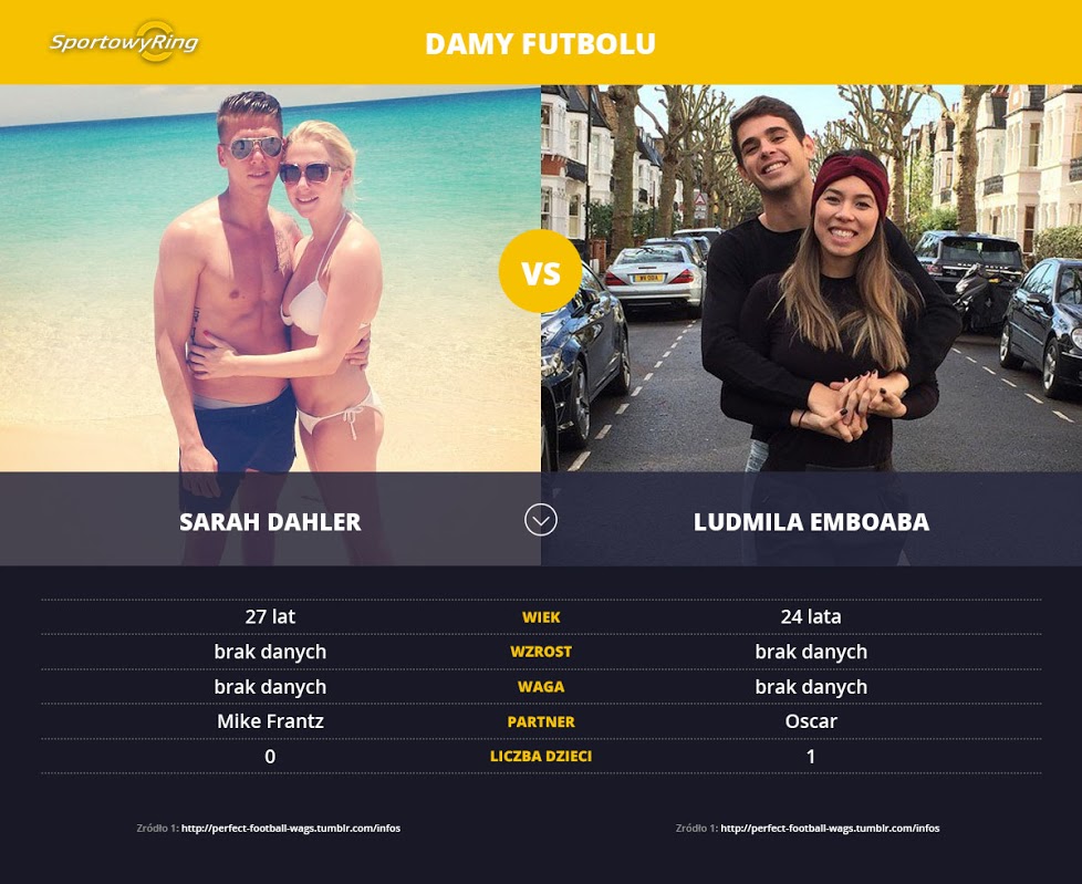 sarah-dahler-vs-ludmila-emboaba-sportowyring-com
