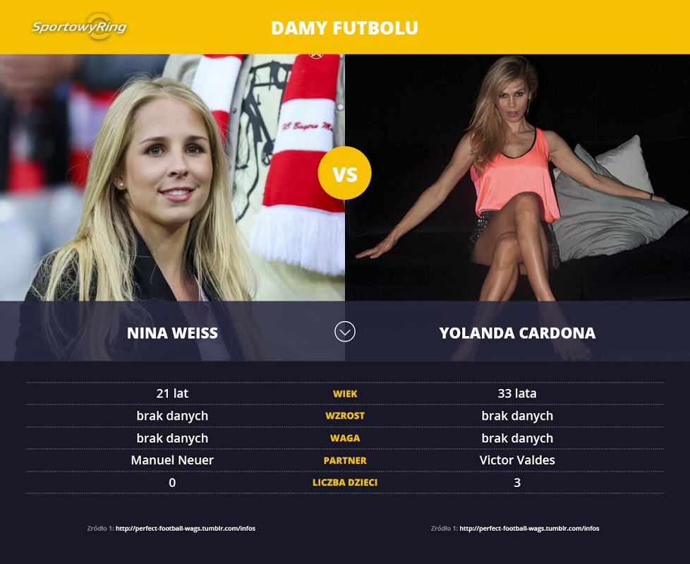 nina-weiss-vs-yolanda-cardona-sportowyring-com