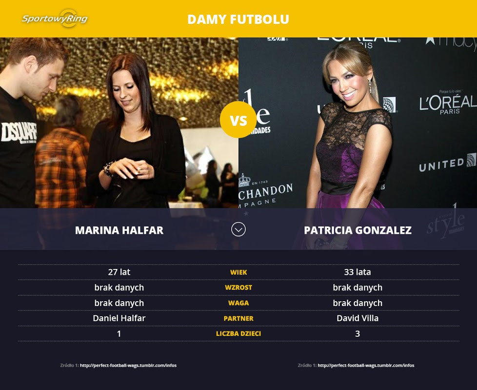 marina-halfar-vs-patricia-gonzalez-sportowyring-com