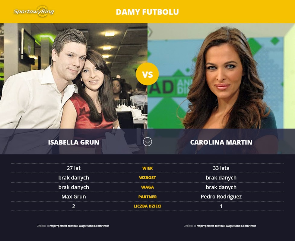 isabella-grun-vs-carolina-martin-sportowyring-com