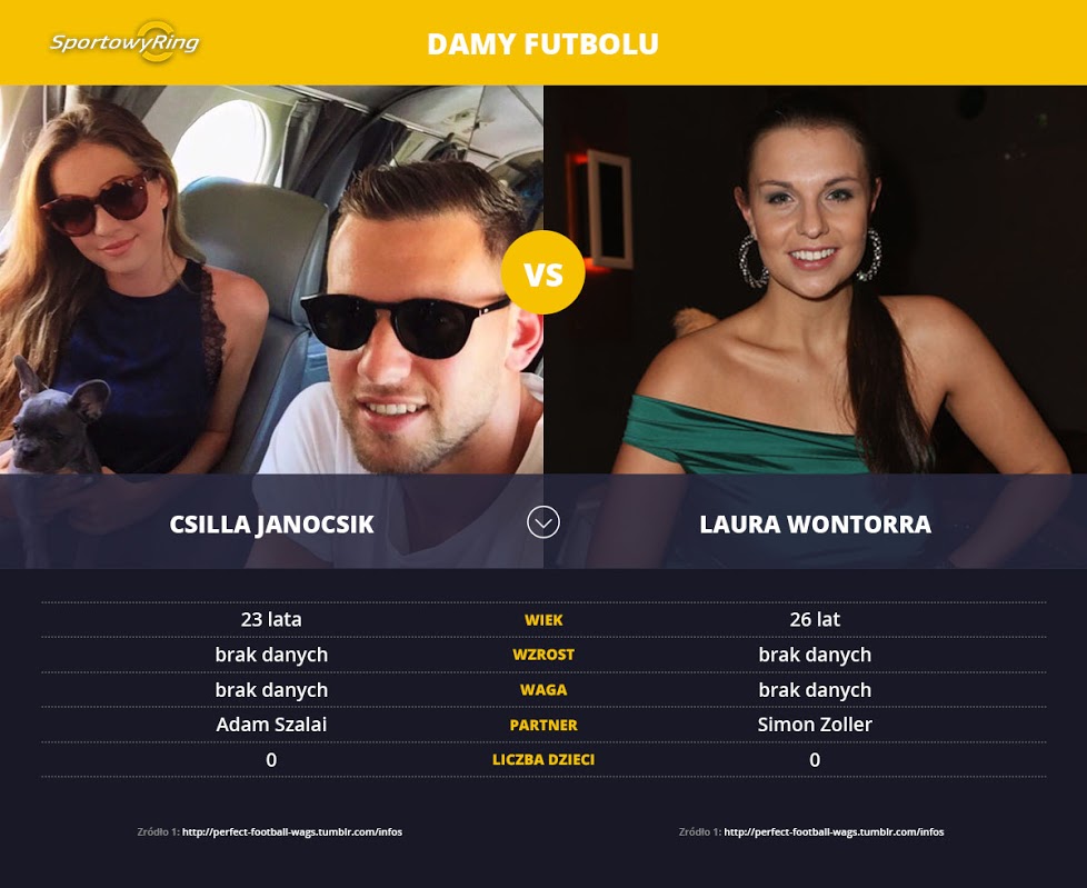 csilla-janocsik-vs-laura-wontorra-sportowyring-com