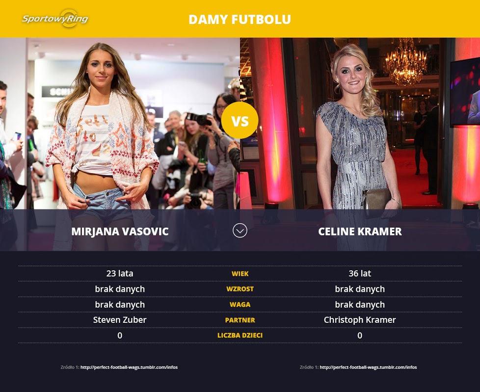 mirjana-vasovic-vs-celine-kramer-sportowyring-com