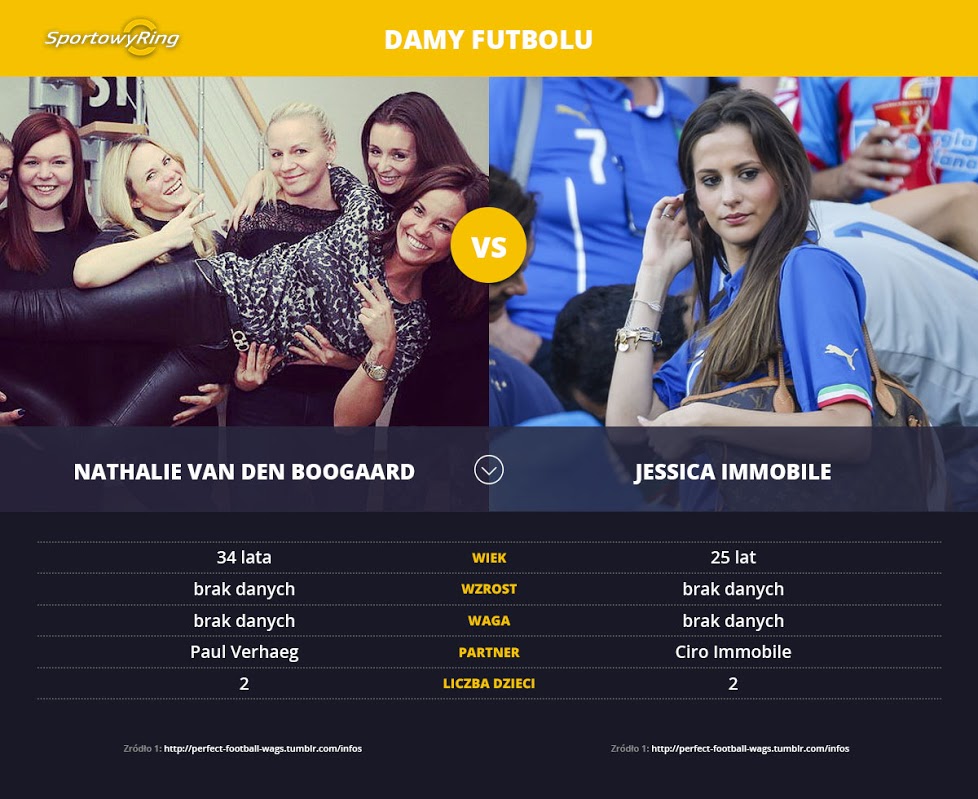 nathalie-van-den-boogaard-vs-jessica-immobile-sportowyring-com