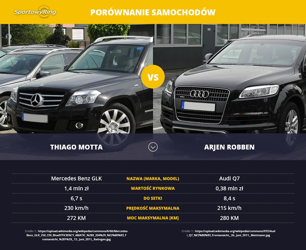 samochody-thiago-motta-vs-arjen-robben-sportowyring-com