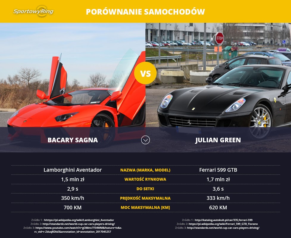 samochody-bacary-sagna-vs-julian-green-sportowyring-com