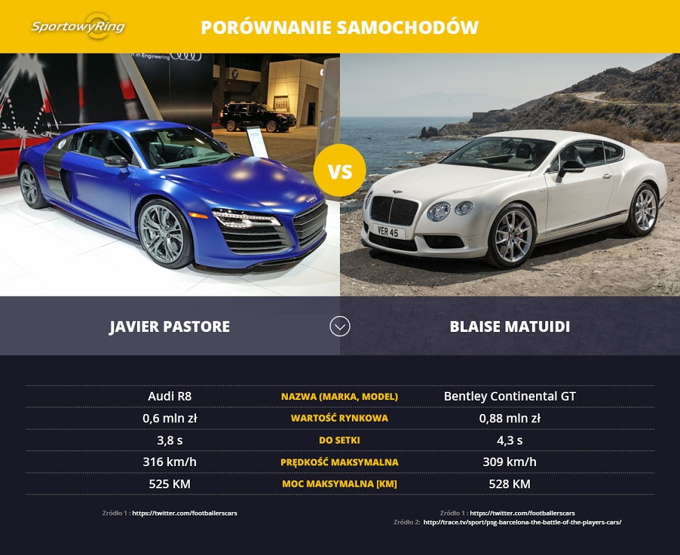 samochody-javier-pastore-vs-blaise-matuidi-sportowyring-com