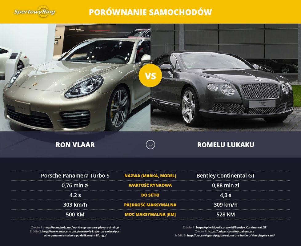 samochody-ron-vlaar-vs-romelu-lukaku-sportowyring-com