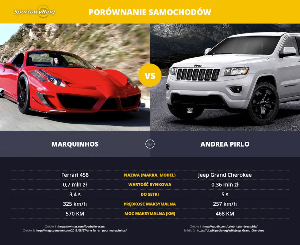 samochody-marquinhos-vs-andrea-pirlo-sportowyring-com