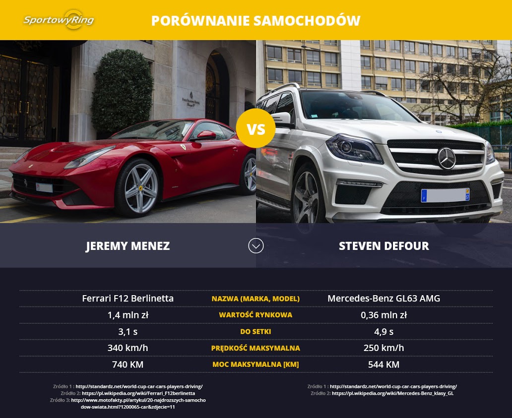 samochody-jeremy-menez-vs-steven-defour-sportowyring-com