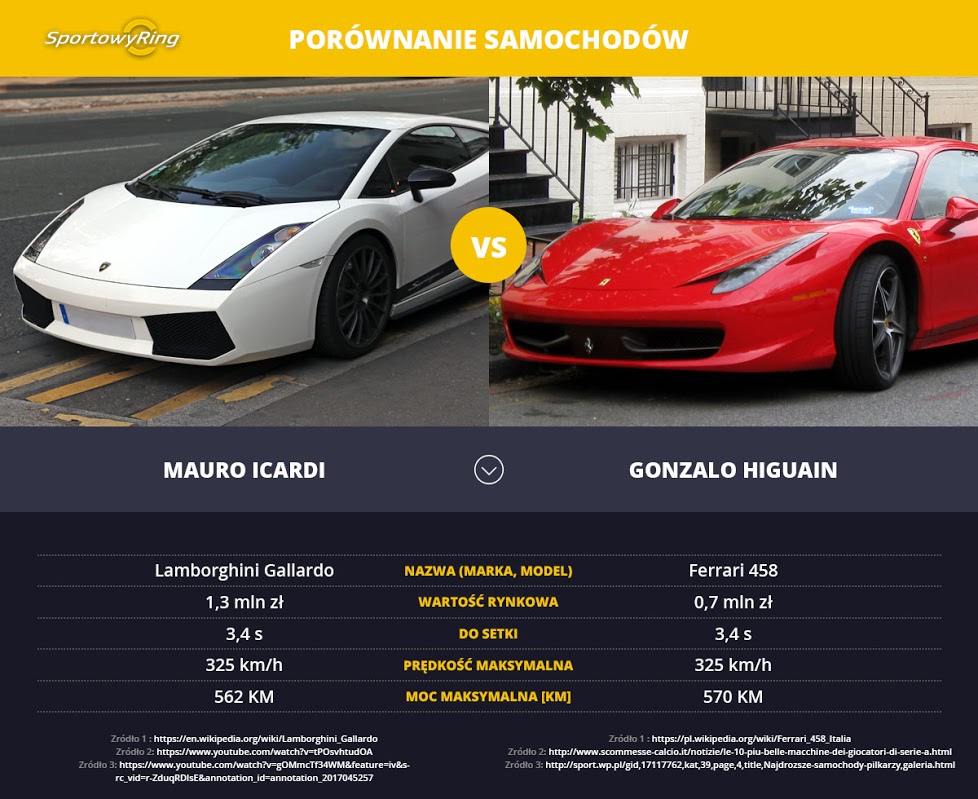 pilkarskie-fury-sportowyring-com