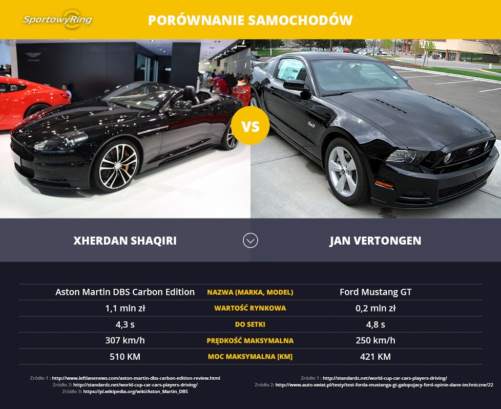 samochody-xherdan-shaqiri-vs-jan-vertongen-sportowyring-com