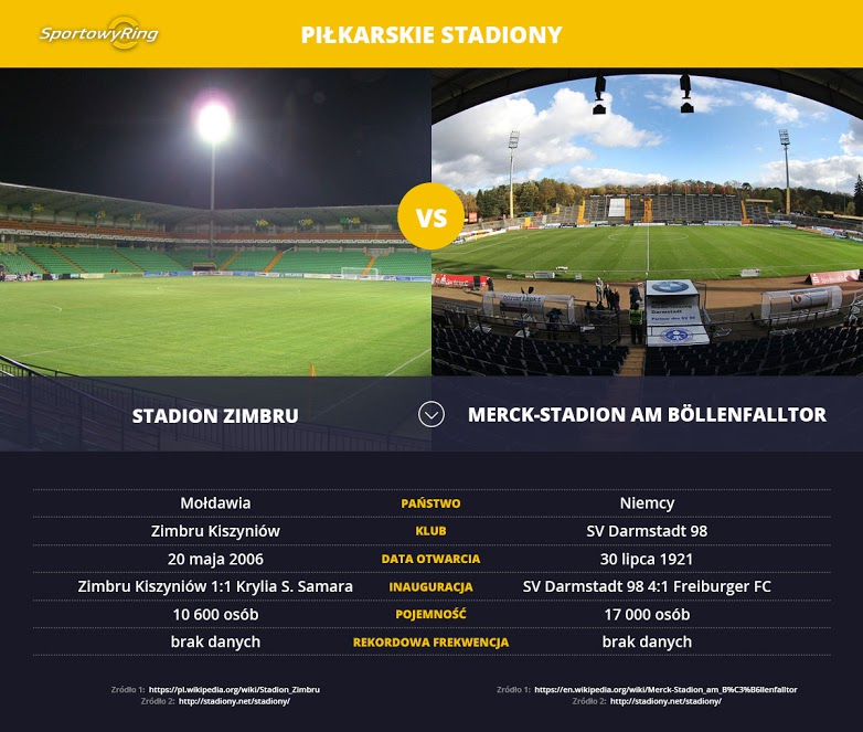 stadion-zimbru-vs-merck-stadion-am-bollenfalltor-sportowyring-com