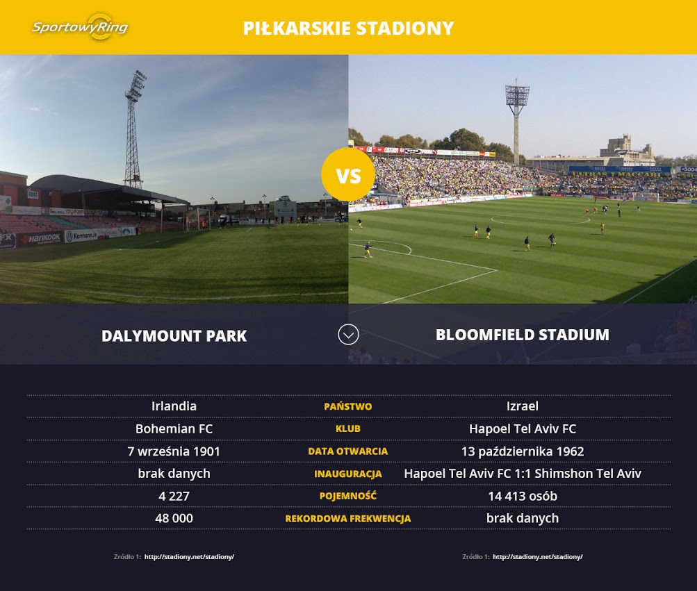 dalymount-park-vs-bloomfield-stadium-sportowyring-com