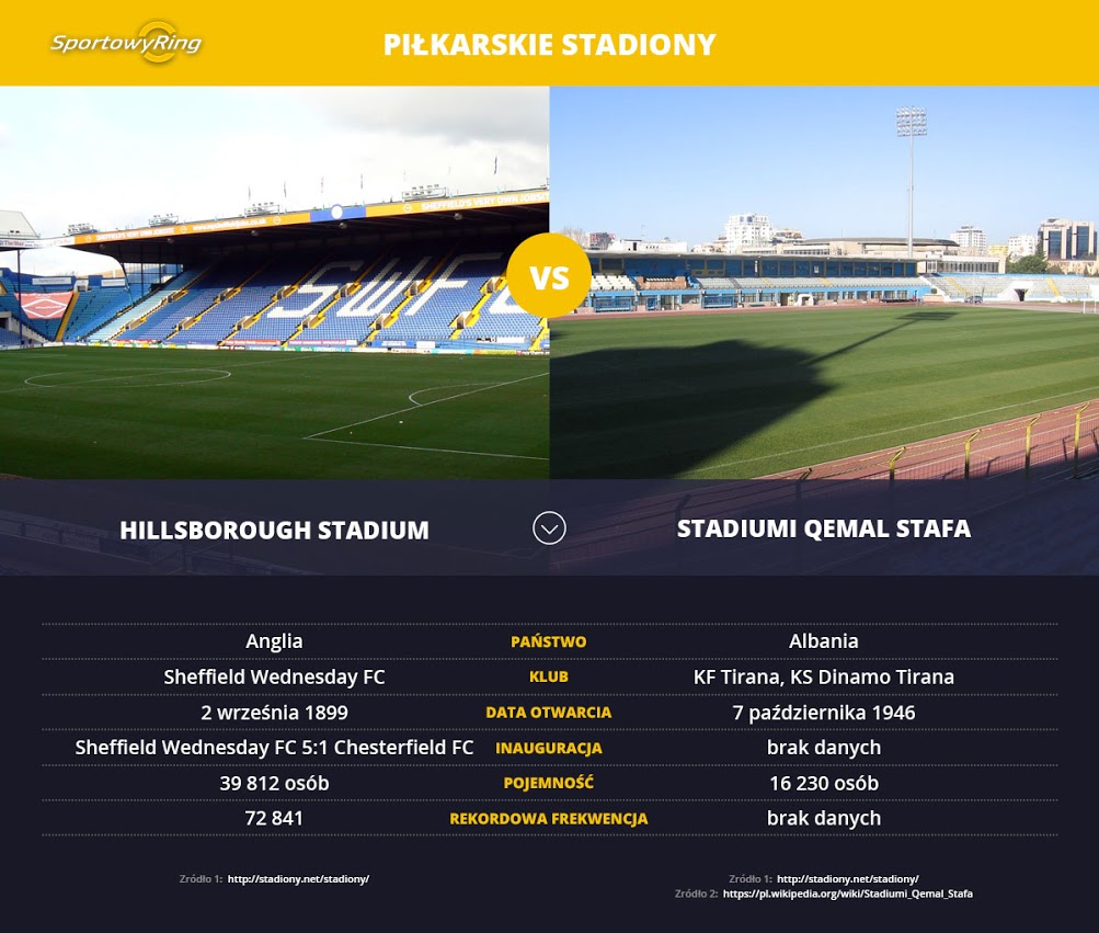 stadiony-sportowyring-com