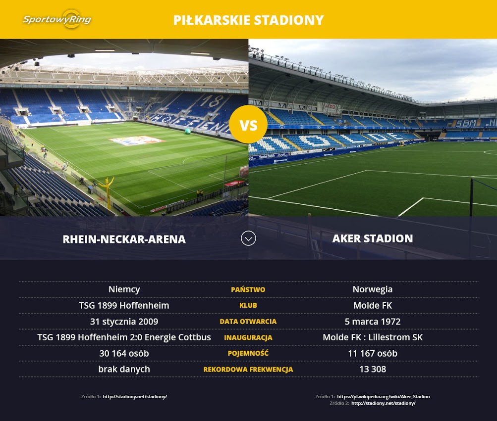 rhein-neckar-arena-vs-aker-stadion-sportowyring-com