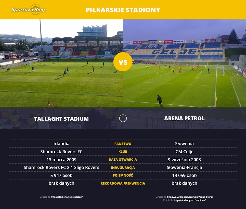 tallaght-stadium-vs-arena-petrol-sportowyring-com