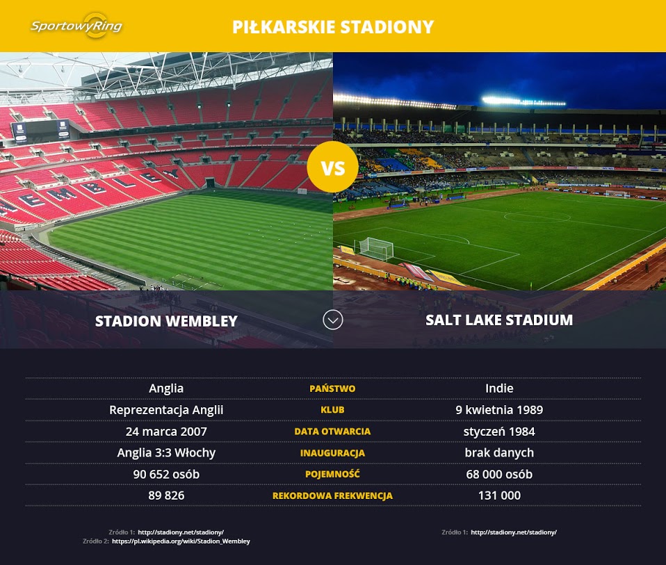 stadiony-sportowyring-com