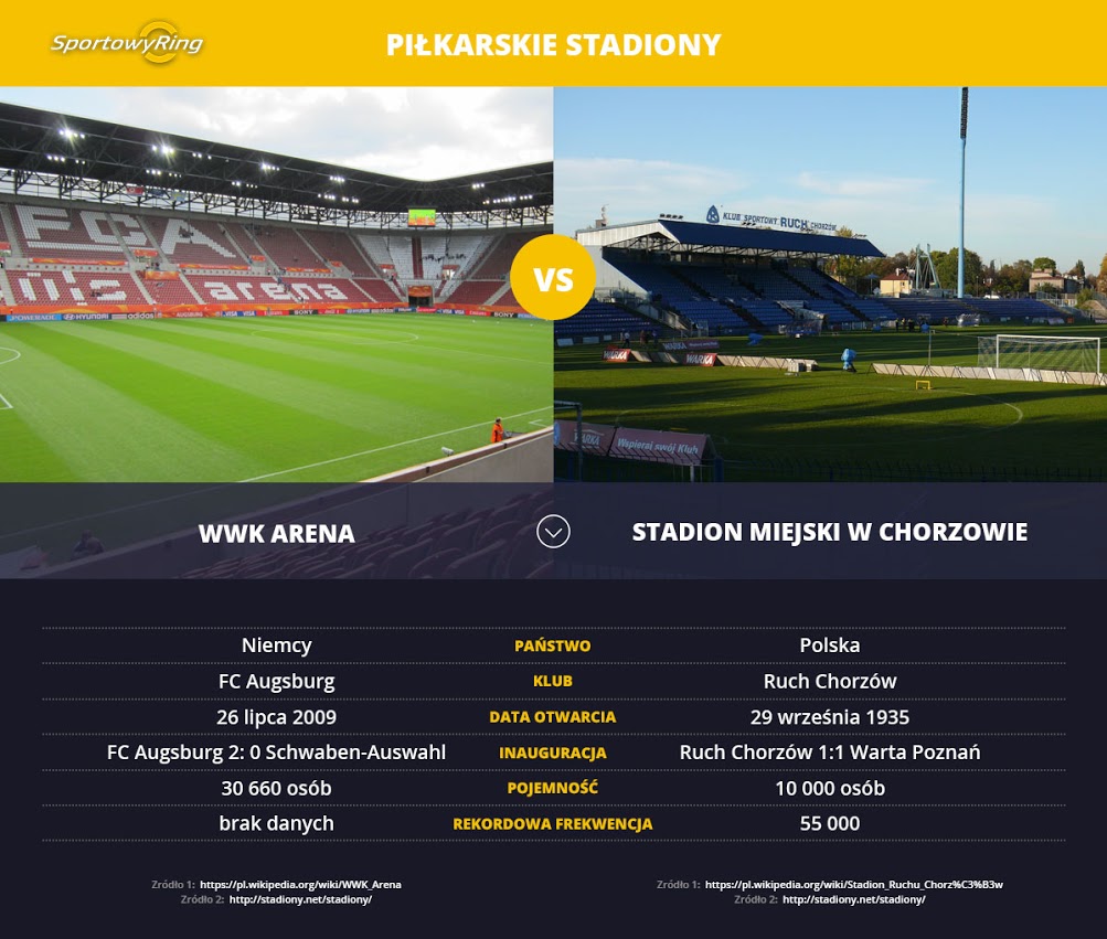 wwk-arena-vs-stadion-miejski-w-chorzowie-sportowyring-com