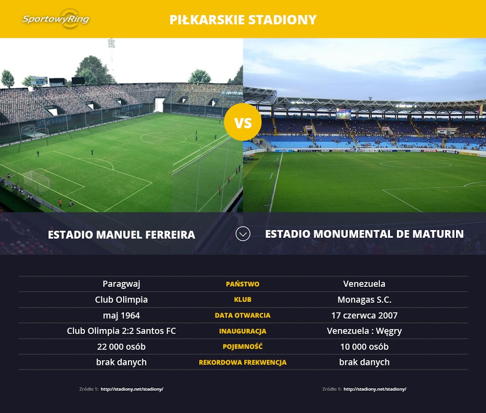 estadio-manuel-ferreira-vs-estadio-monumental-de-maturin-sportowyring-com