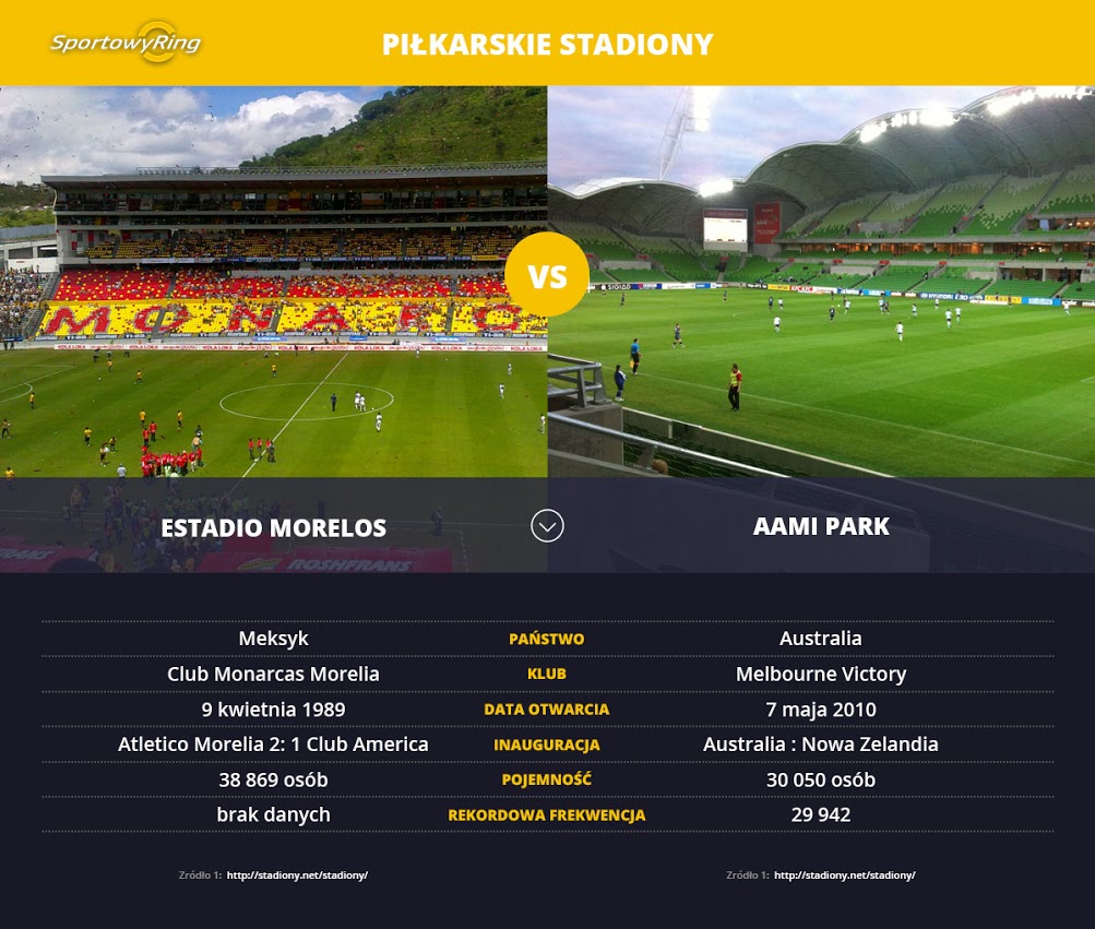 estadio-morelos-vs-aami-park-sportowyring-com