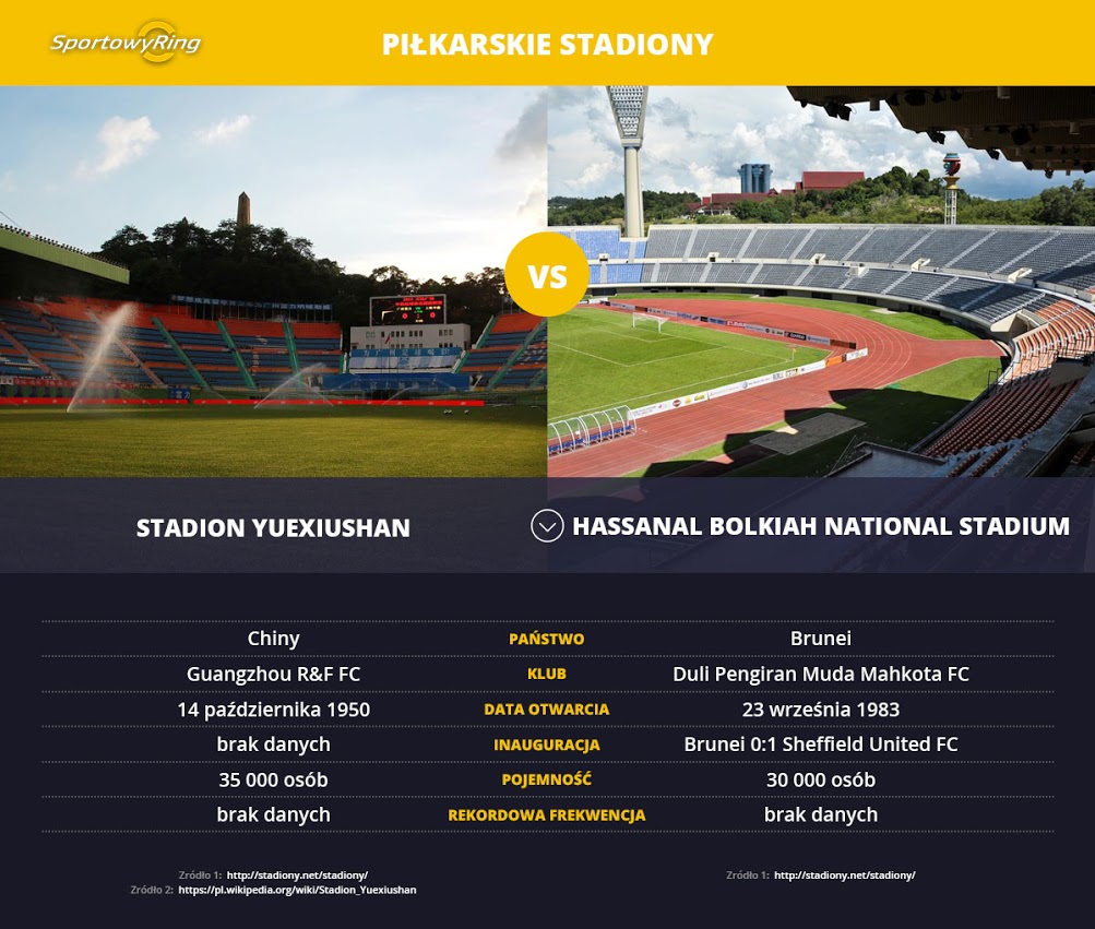 stadiony-sportowyring-com