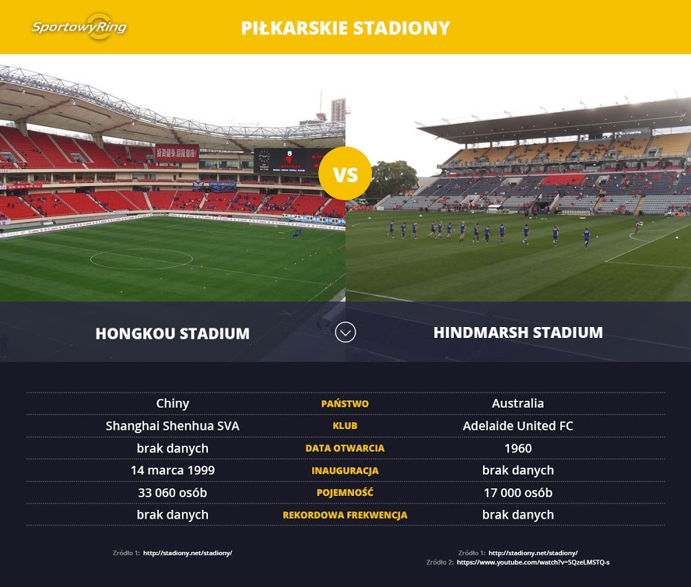 stadiony-sportowyring-com