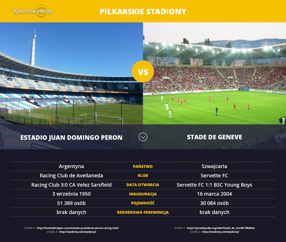 estadio-juan-domingo-peron-vs-stade-de-geneve-sportowyring-com