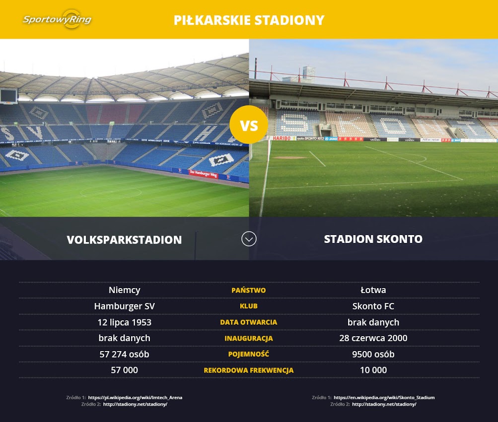 voklsparkstadion-vs-stadion-skonto-sportowyring-com