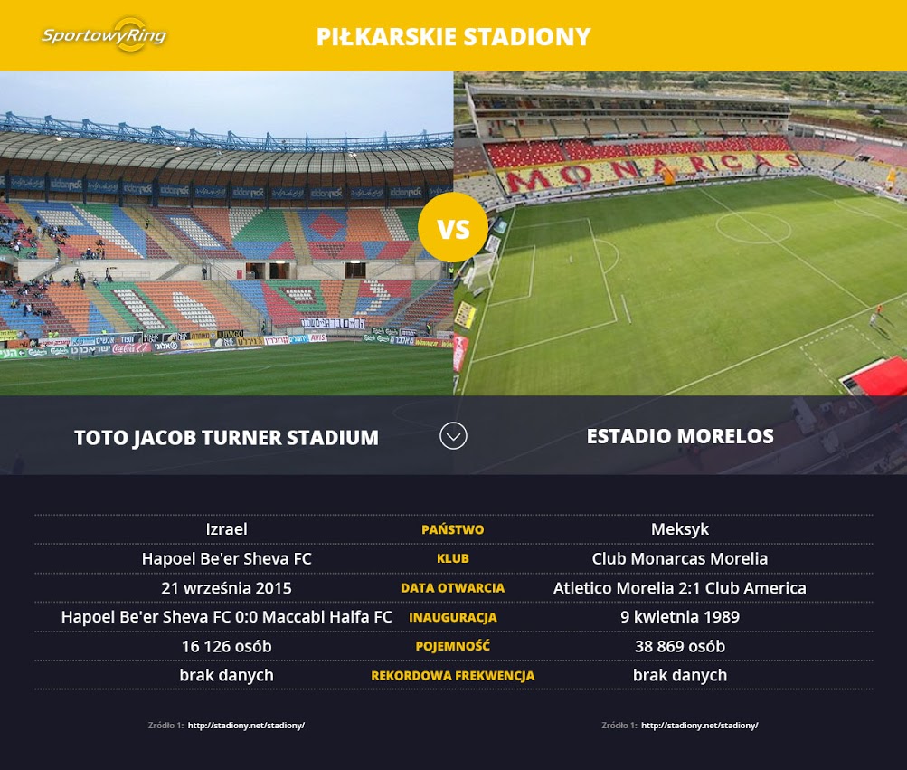 toto-jacob-turner-stadium-vs-estadio-morelos-sportowyring-com