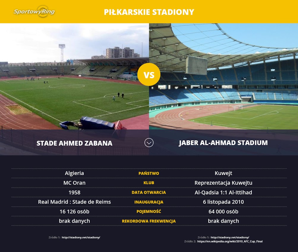 stade-ahmed-zabana-vs-jaber-al-ahmad-stadium-sportowyring-com