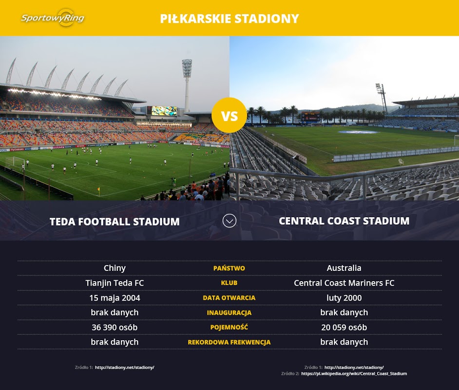 stadiony-sportowyring-com