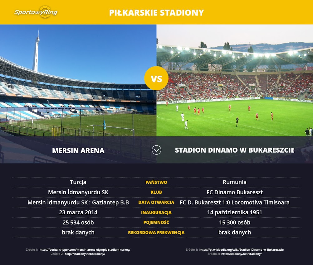 mersin-arena-vs-stadion-dinamo-w-bukareszcie-sportowyring-com