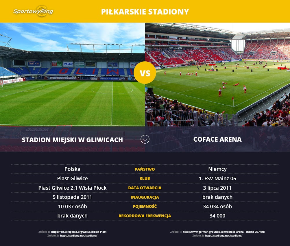 stadion-miejski-w-gliwicach-vs-coface-arena-sportowyring-com