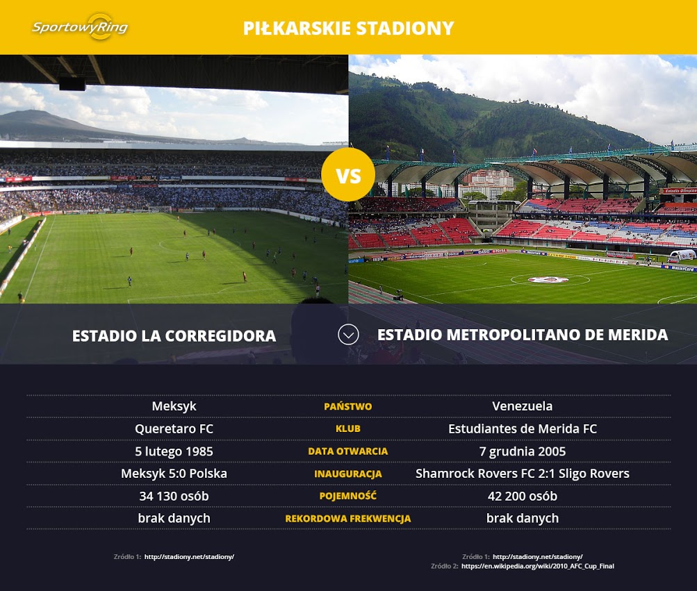estadio-la-corregidora-vs-estadio-metropolitano-de-merida-sportowyring-com