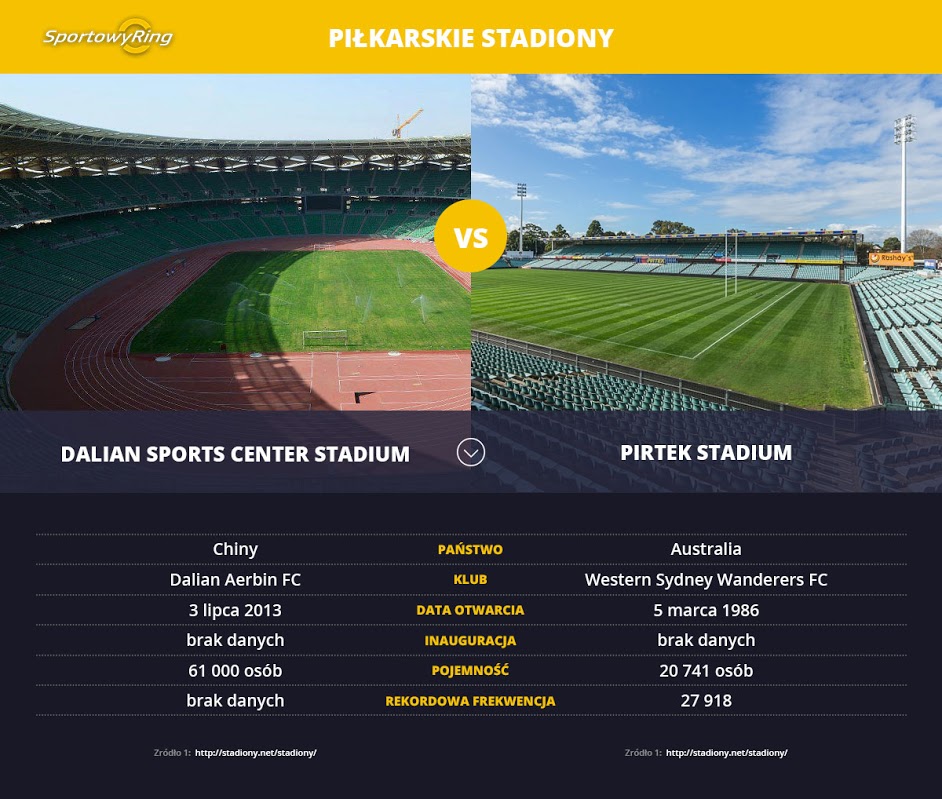 stadiony-sportowyring-com
