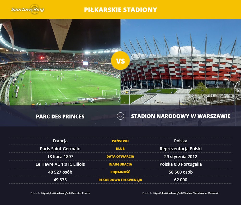 parc-des-princes-vs-stadion-narodowy-w-warszawie-sportowyring-com