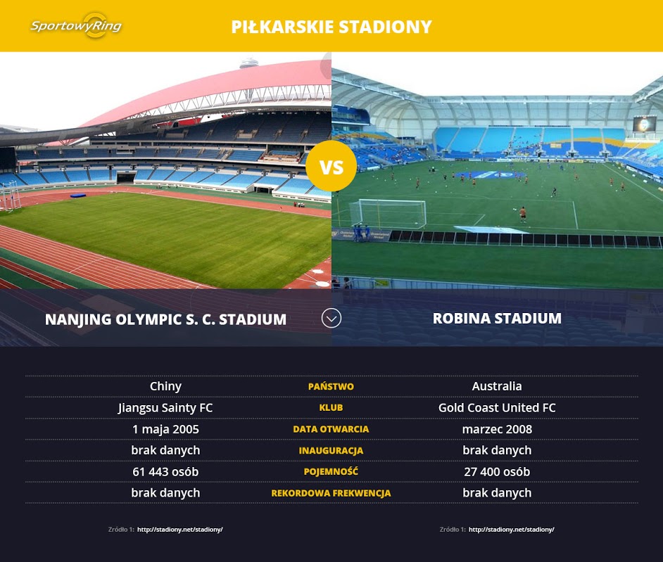 stadiony-sportowyring-com