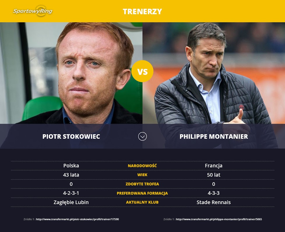 piotr-stokowiec-vs-philippe-montanier-sportowyring-com